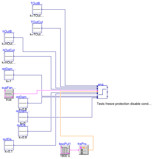 Buildings.Controls.OBC.ASHRAE.G36.AHUs.MultiZone.VAV.Economizers.Subsequences.Validation.Enable_FreProSta