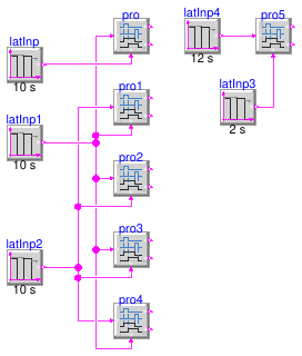 Buildings.Controls.OBC.CDL.Logical.Validation.Proof