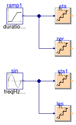 Buildings.Controls.OBC.CDL.Integers.Validation.Stage