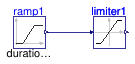 Buildings.Controls.OBC.CDL.Reals.Validation.Limiter