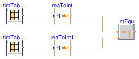 Buildings.Controls.OBC.CDL.Integers.Validation.Equal