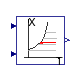 Buildings.Controls.OBC.CDL.Psychrometrics.DewPoint_TDryBulPhi