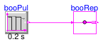 Buildings.Controls.OBC.CDL.Routing.Validation.BooleanScalarReplicator