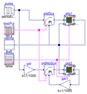 Buildings.Controls.OBC.CDL.Reals.Validation.PIDWithResetScale