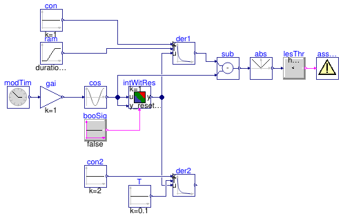 Buildings.Controls.OBC.CDL.Reals.Validation.Derivative