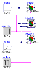 Buildings.Controls.OBC.CDL.Reals.Validation.IntegratorWithReset