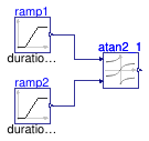 Buildings.Controls.OBC.CDL.Reals.Validation.Atan2