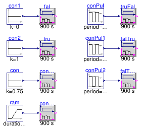 Buildings.Controls.OBC.CDL.Logical.Validation.VariablePulse