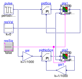 Buildings.Controls.OBC.CDL.Reals.Validation.PIDScale