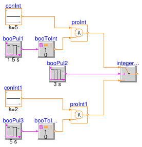 Buildings.Controls.OBC.CDL.Integers.Validation.Switch