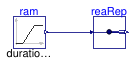 Buildings.Controls.OBC.CDL.Routing.Validation.RealScalarReplicator