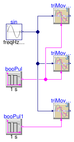 Buildings.Controls.OBC.CDL.Discrete.Examples.TriggeredMovingMean