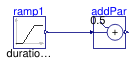 Buildings.Controls.OBC.CDL.Reals.Validation.AddParameter