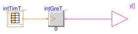 Buildings.Controls.OBC.CDL.Logical.Sources.TimeTable