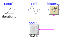 Buildings.Controls.OBC.CDL.Discrete.Examples.TriggeredMax