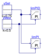 Buildings.Controls.OBC.CDL.Reals.Validation.PIDInitialState