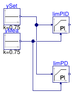 Buildings.Controls.OBC.CDL.Reals.Validation.PIDInitialDerivativeOutput