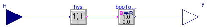 Buildings.Controls.OBC.Shade.Shade_H