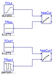 Buildings.Controls.OBC.Utilities.SetPoints.Validation.SupplyReturnTemperatureReset