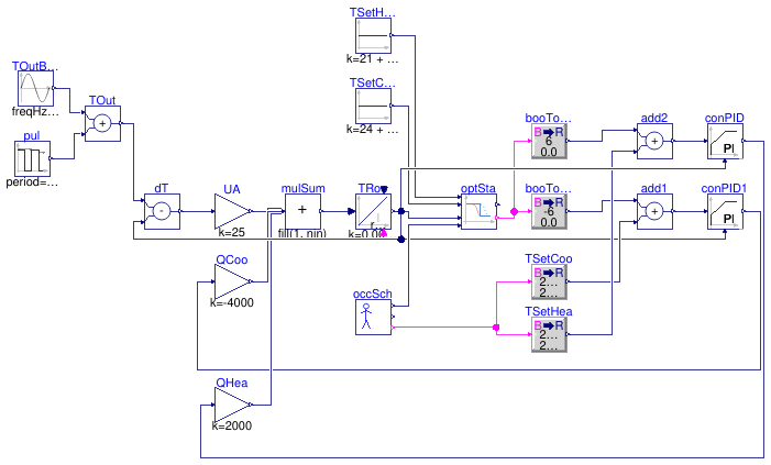 Buildings.Controls.OBC.Utilities.Validation.OptimalStartHeatingCooling