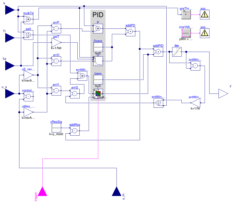 Buildings.Controls.OBC.Utilities.PIDWithInputGains