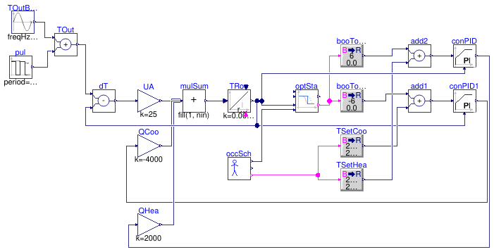 Buildings.Controls.OBC.Utilities.Validation.OptimalStartNoHeatingNoCooling