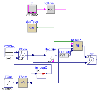 Buildings.Controls.Predictors.Validation.LinearInput