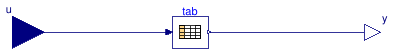 Buildings.Controls.SetPoints.Table