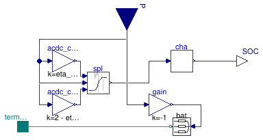 Buildings.Electrical.AC.ThreePhasesBalanced.Storage.Battery