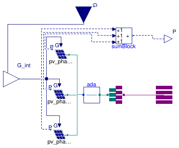 Buildings.Electrical.AC.ThreePhasesUnbalanced.Sources.PVsimple_N