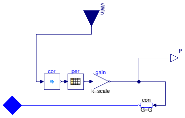 Buildings.Electrical.DC.Sources.WindTurbine