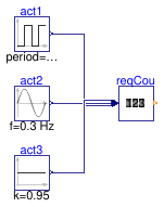 Buildings.Examples.ChillerPlant.BaseClasses.Controls.Examples.RequestCounter