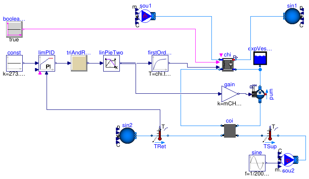 Buildings.Examples.ChillerPlant.BaseClasses.Controls.Examples.ChillerSetPointControl