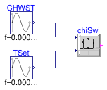 Buildings.Examples.ChillerPlant.BaseClasses.Controls.Examples.ChillerSwitch