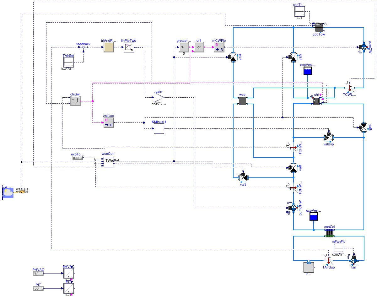 Buildings.Examples.ChillerPlant.DataCenterDiscreteTimeControl