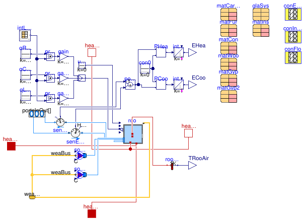 Buildings.Examples.ScalableBenchmarks.BuildingVAV.ThermalZones.ThermalZone