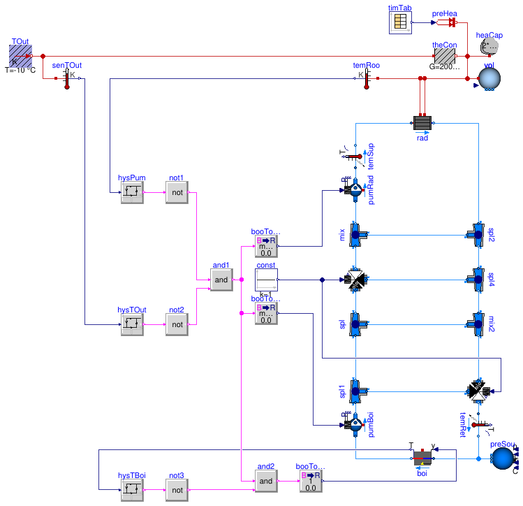 Buildings.Examples.Tutorial.Boiler.System4