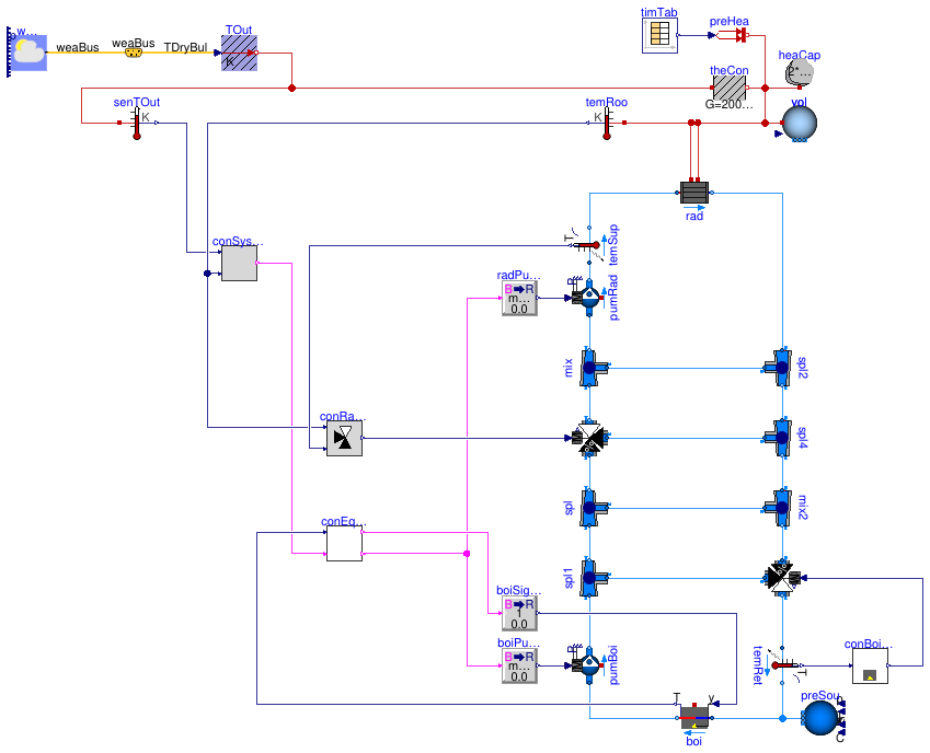 Buildings.Examples.Tutorial.CDL.System4