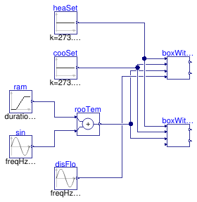 Buildings.Examples.VAVReheat.BaseClasses.Controls.Examples.RoomVAV