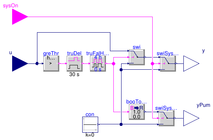 Buildings.Examples.VAVReheat.BaseClasses.Controls.SystemHysteresis