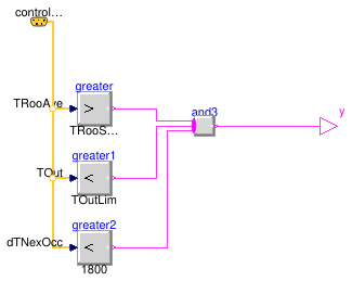 Buildings.Examples.VAVReheat.BaseClasses.Controls.PreCoolingStarter