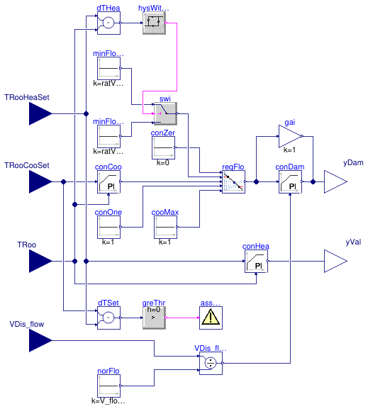 Buildings.Examples.VAVReheat.BaseClasses.Controls.RoomVAV