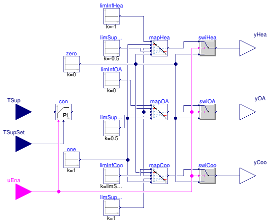 Buildings.Examples.VAVReheat.BaseClasses.Controls.SupplyAirTemperature