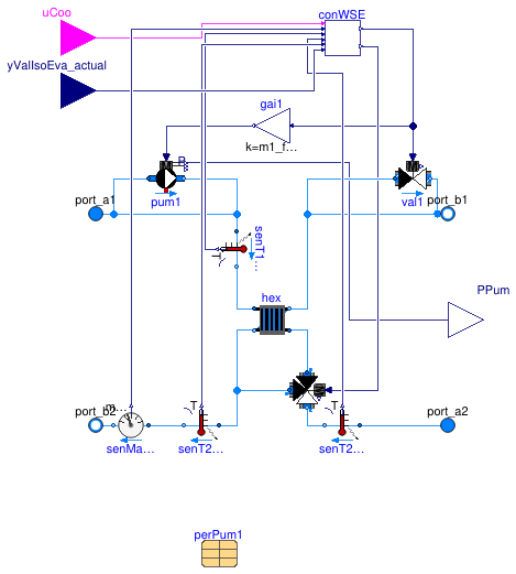 Buildings.Experimental.DHC.EnergyTransferStations.Combined.Subsystems.WatersideEconomizer