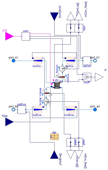 Buildings.Experimental.DHC.Plants.Combined.Subsystems.ChillerGroup