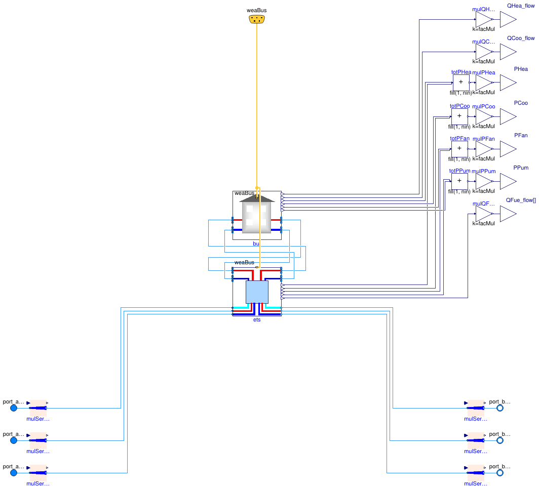 Buildings.Experimental.DHC.Loads.BaseClasses.PartialBuildingWithPartialETS