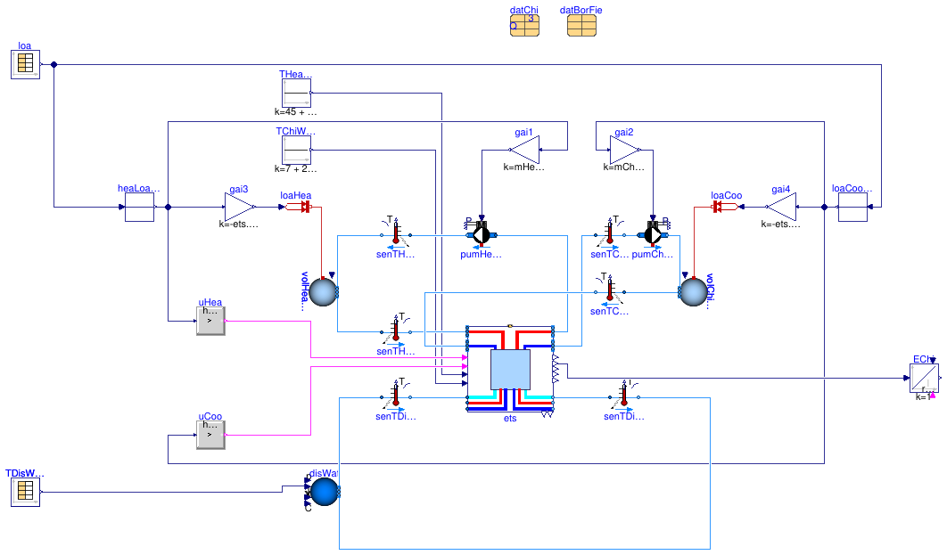 Buildings.Experimental.DHC.EnergyTransferStations.Combined.Validation.ChillerBorefield