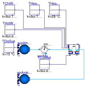 Buildings.Experimental.DHC.Loads.Combined.Examples.BuildingTimeSeriesWithETS