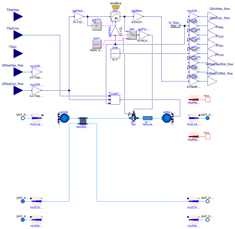 Buildings.Experimental.DHC.Loads.BaseClasses.Validation.BaseClasses.FanCoil2PipeCooling