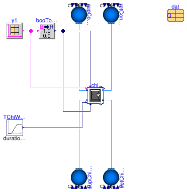 Buildings.Experimental.DHC.Plants.Combined.Subsystems.Validation.ChillerGroup